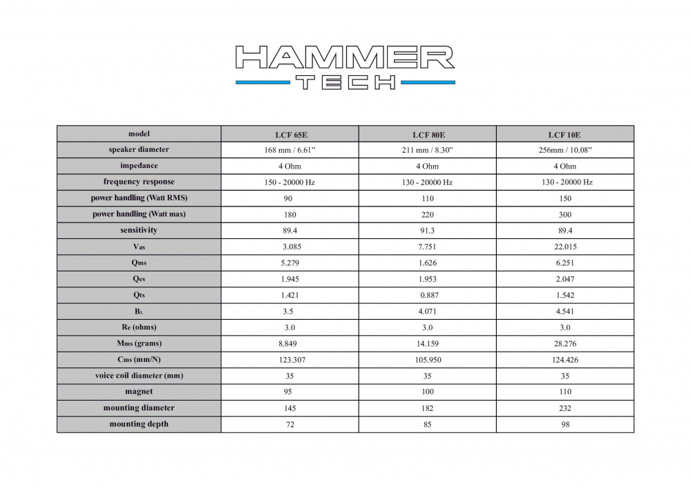 Hammer Tech Light Class LCF80E 8 tums mellanregister