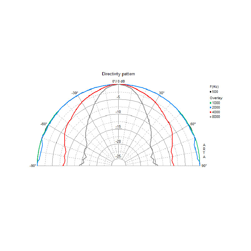 Visaton FR8WP Vit marinhögtalare