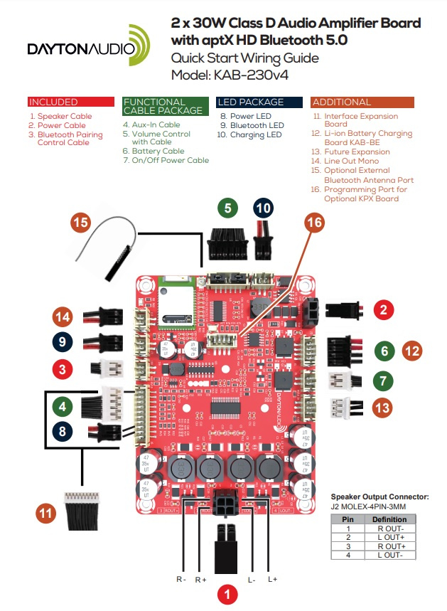 Dayton Audio KAB-230 v4, klass D-förstärkarkort med Bluetooth