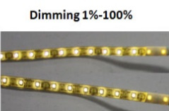 NIZLED Fjärrkontroll och styrbox/dimmer för LED tape vit 12volt