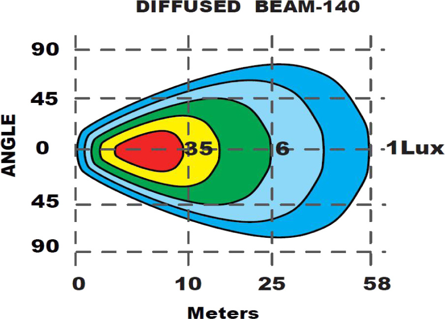 Nizled 140grader bredd LED Light 70W