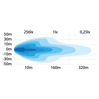Strands Alaska Ploglampa Värmelins Extraljus 7