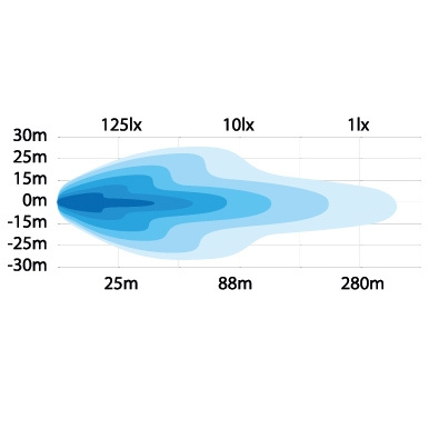 Strands 4 Funk. Ploglampa Extraljus