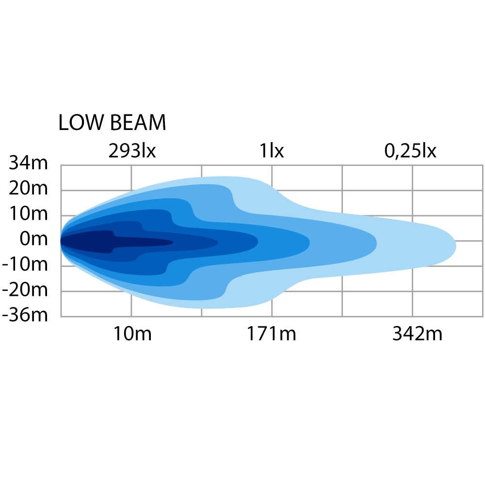 Strands Siberia Hi-Lo Ploglampa Med Värmelins Höger