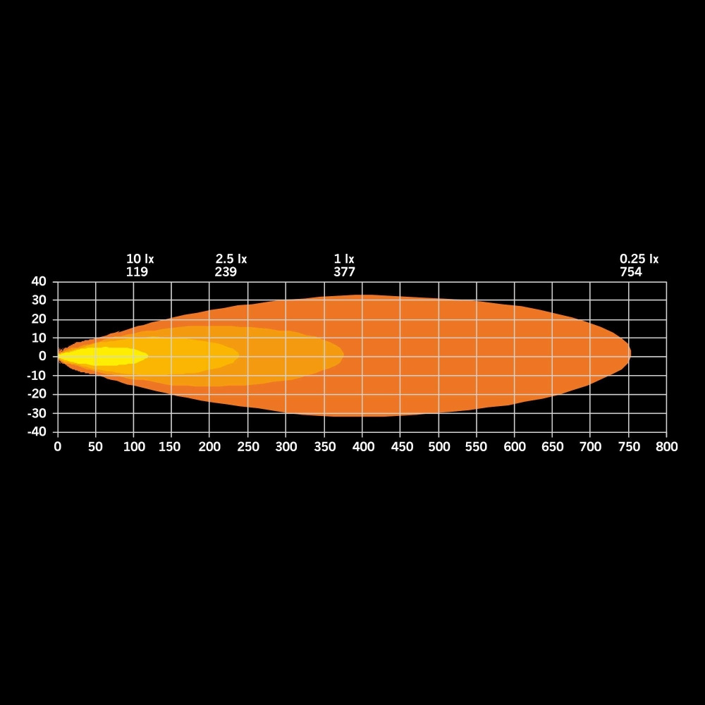 Strands Ambassador Dark Edition Extraljus 9