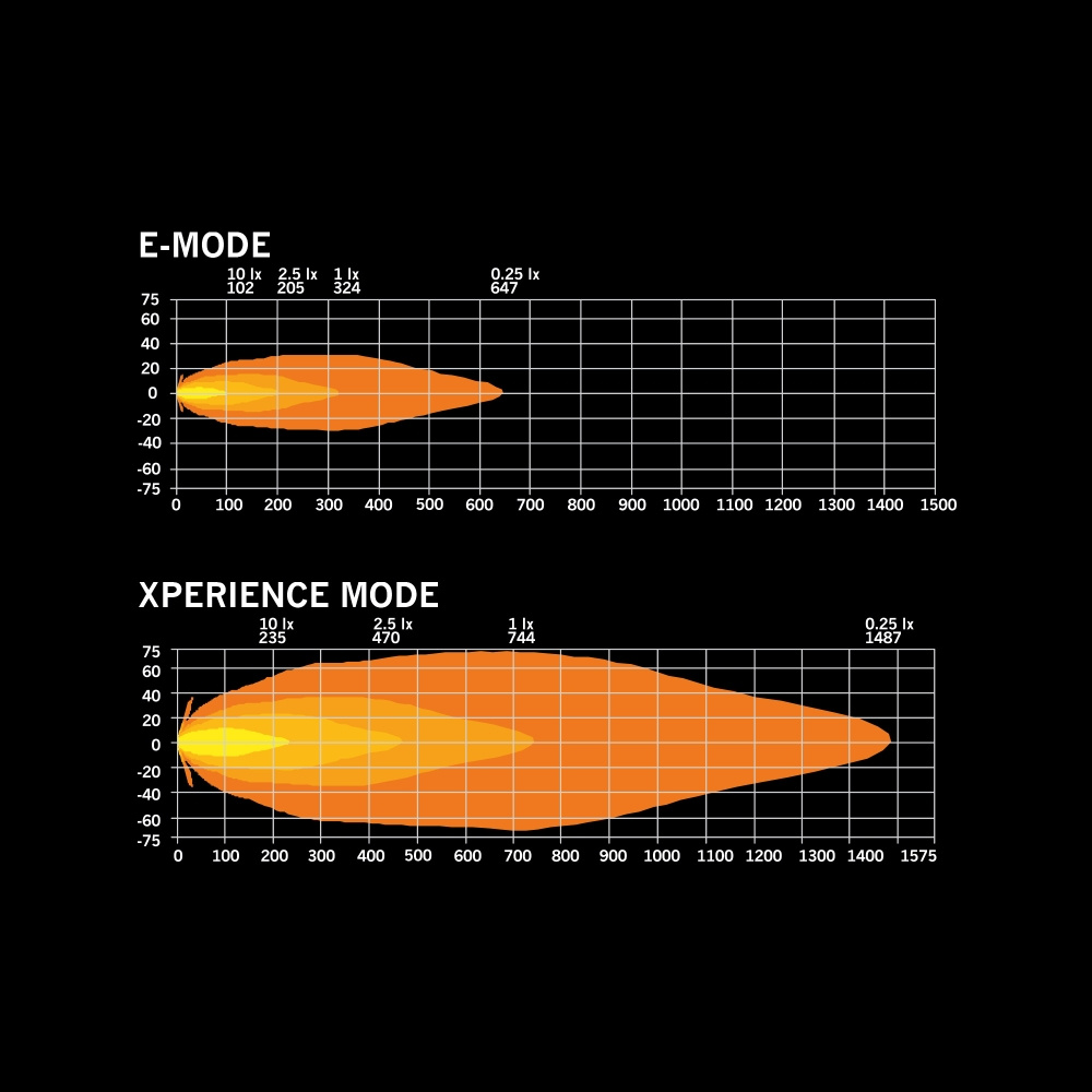 Strands Siberia Skylord Extraljus 9