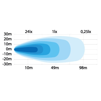Strands Backlampa 13W