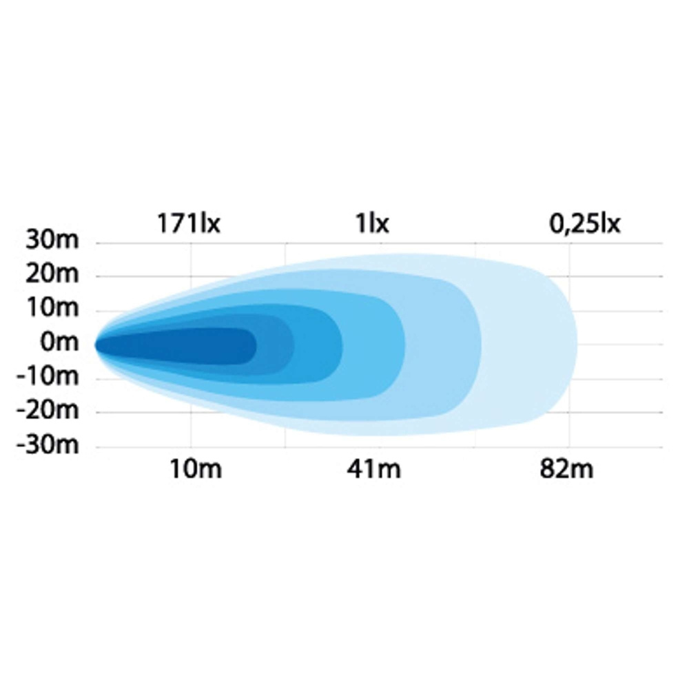 Strands Backlampa 13W