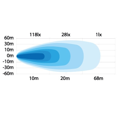 Strands Rock Solid Arbetsljus 62W