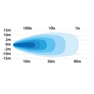 Strands Arbetsljus 52W