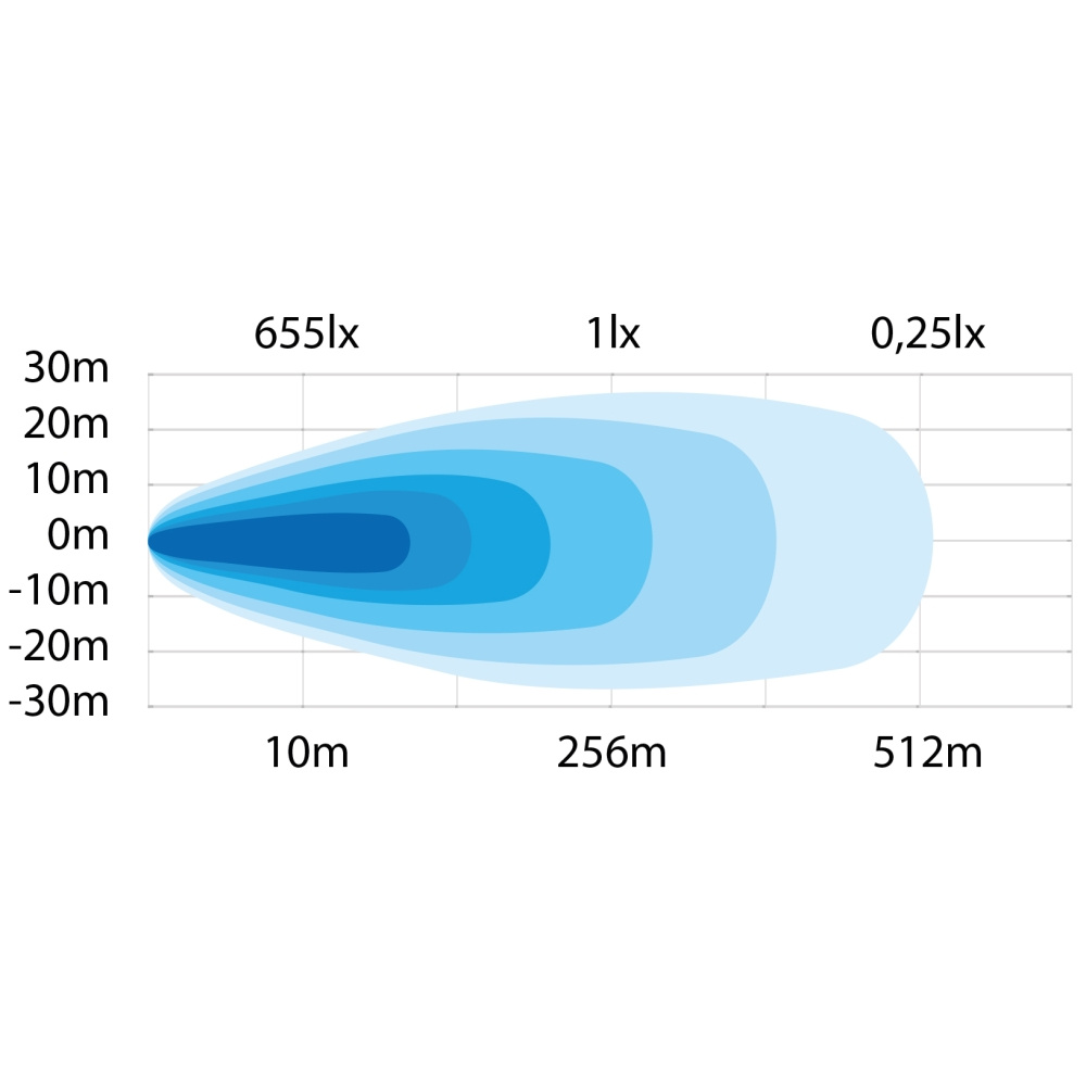 Strands Siberia RV Arbetsljus 31W