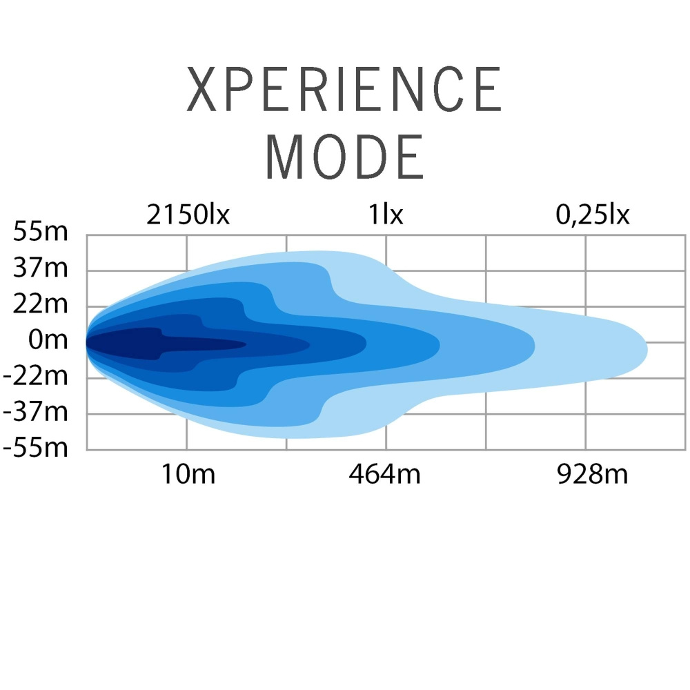 Strands Siberia Outlaw Udx LEDramp 8