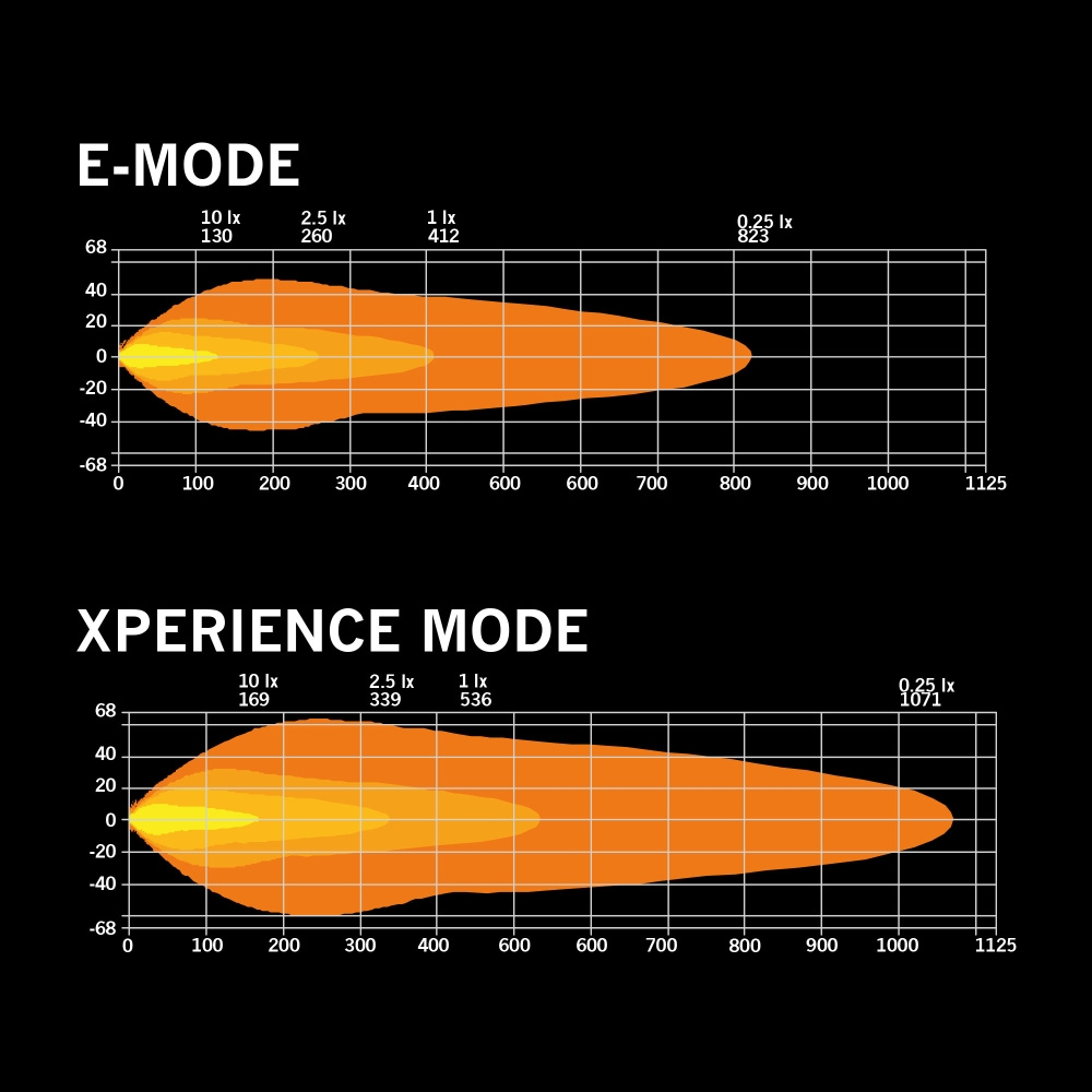 Strands Siberia Outlaw Udx LEDramp 12”