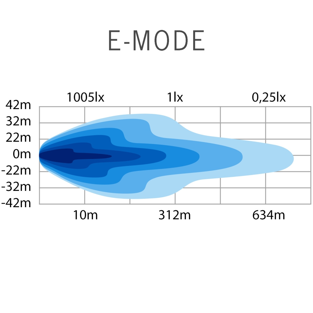 Strands Siberia Outlaw Udx LEDramp 22