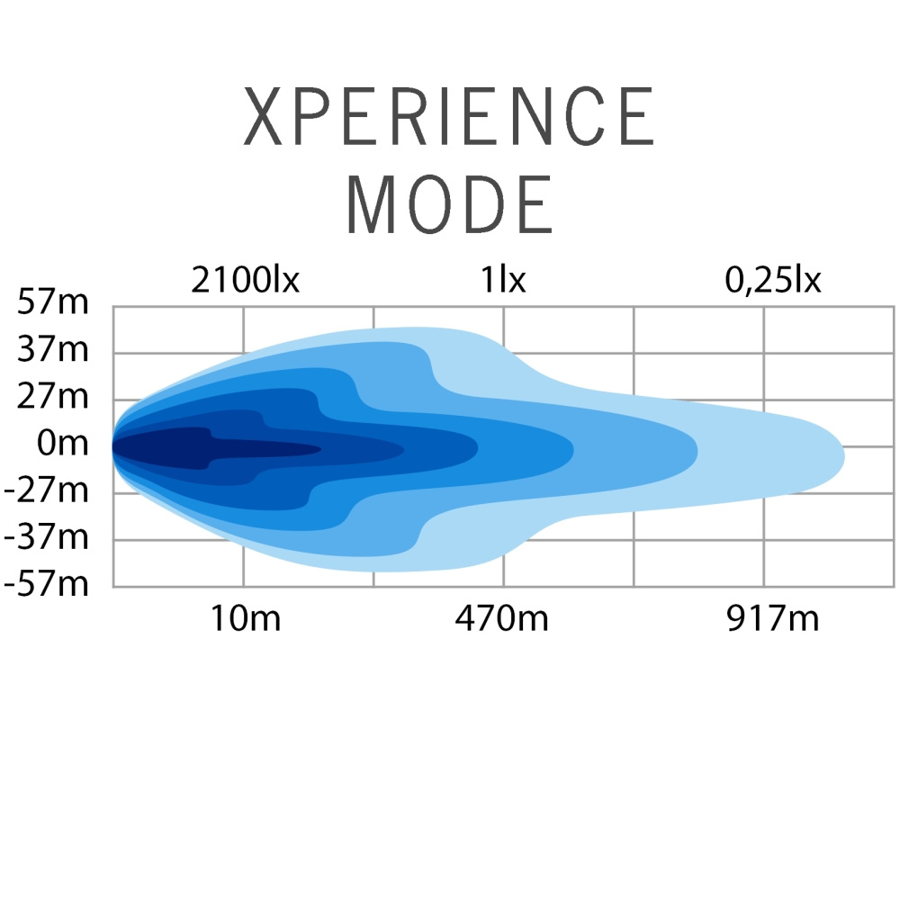 Strands Siberia Outlaw Udx LEDramp 22