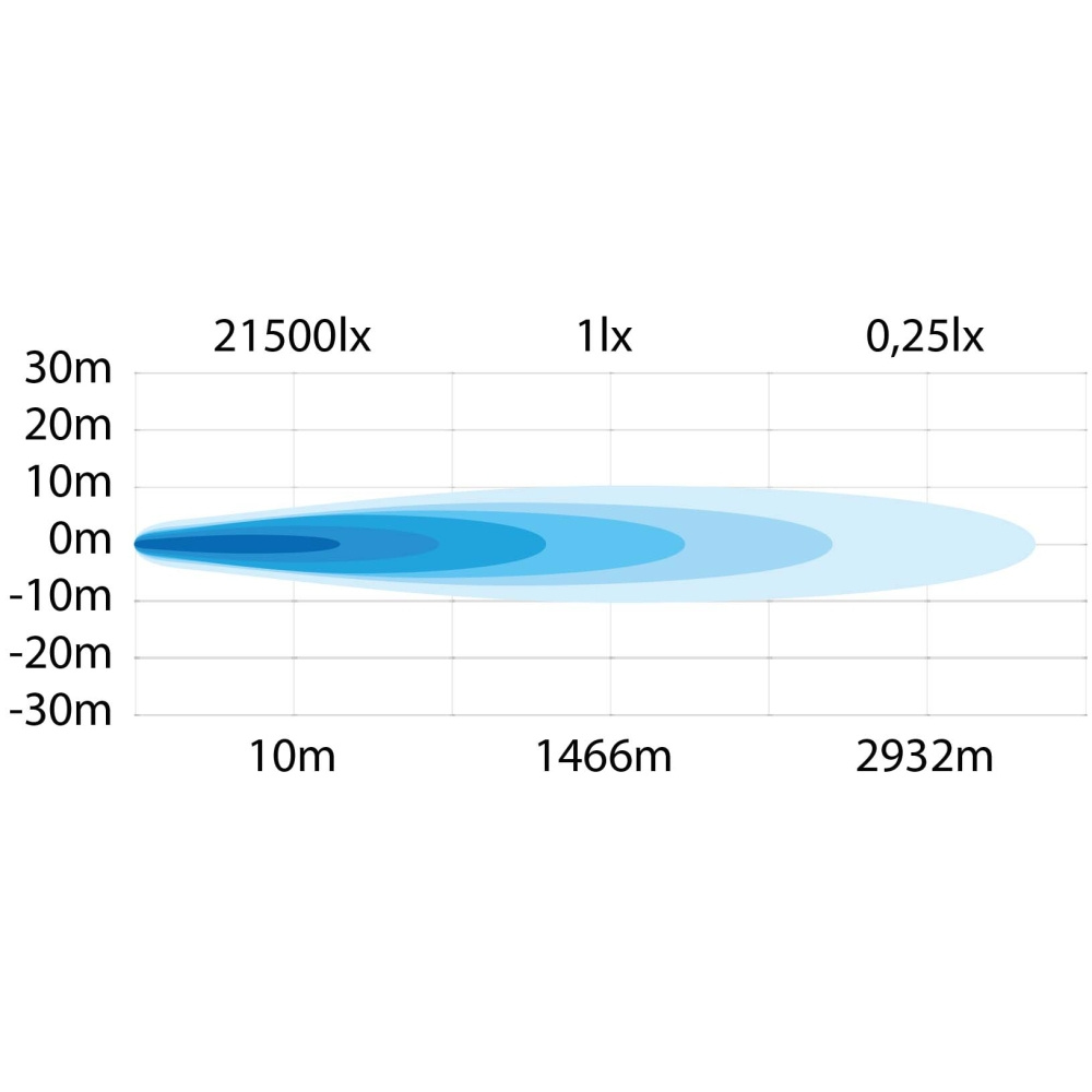 Strands Siberia Outlaw LEDramp 32