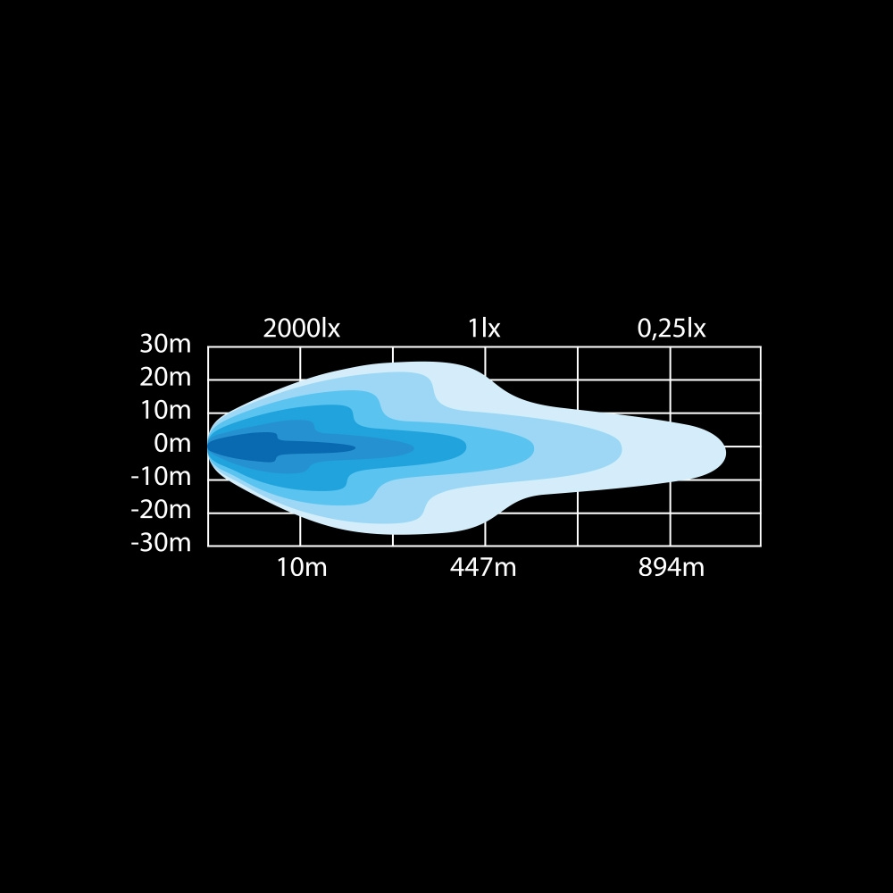 Strands Siberia SR LEDramp 22
