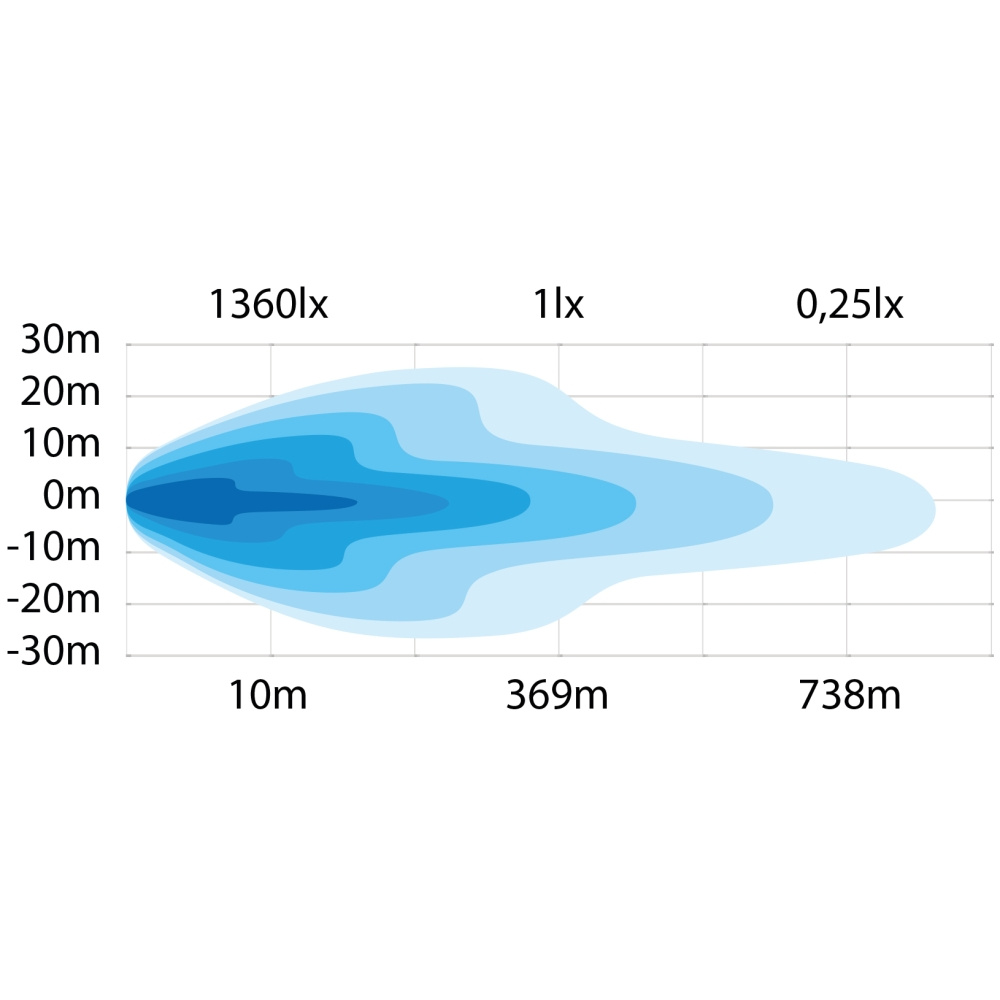 Strands Siberia NR Extraljus 7