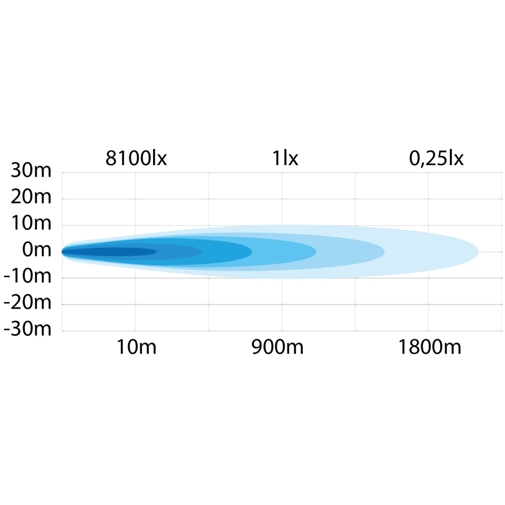 Strands Siberia Nrs Extraljus 9