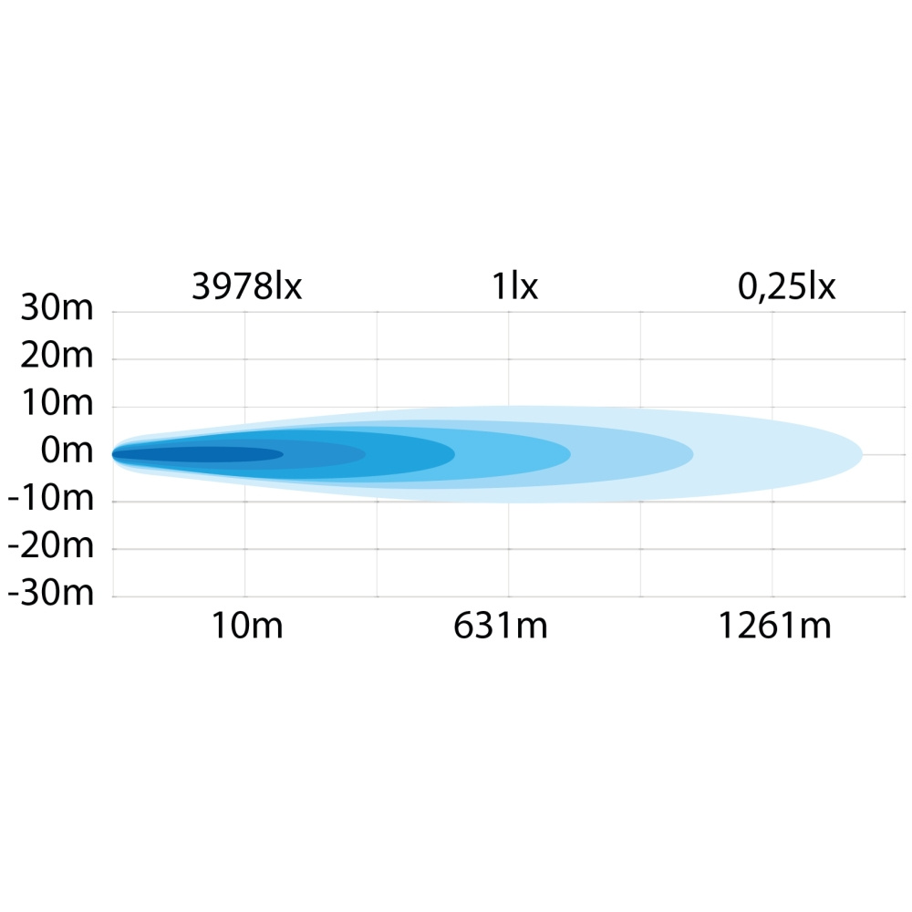 Strands Siberia Nrs Extraljus 7