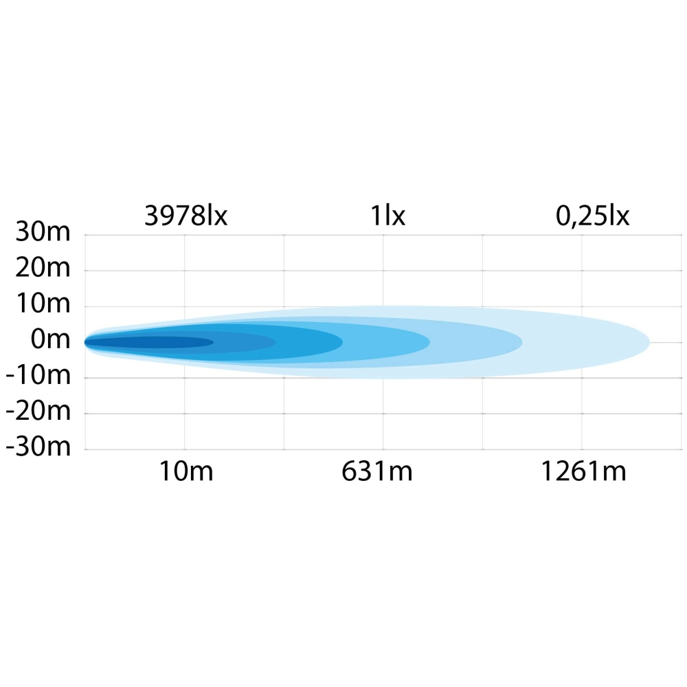 Strands Siberia Nrs Extraljus 7
