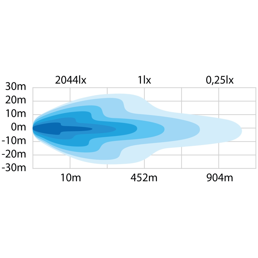 Strands Siberia NG SR LEDramp 38