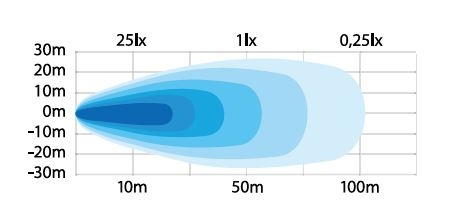 Strands Unity Arbetsljus 31W