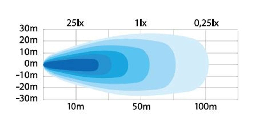 Strands Unity Arbetsljus 31W