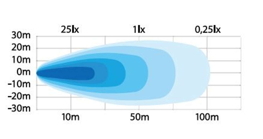 Strands Unity Arbetsljus 64W