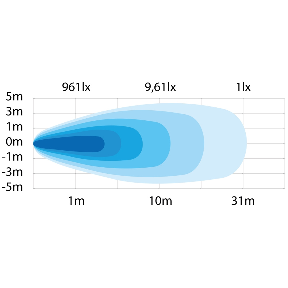 Strands Siberia Scene Light 19W