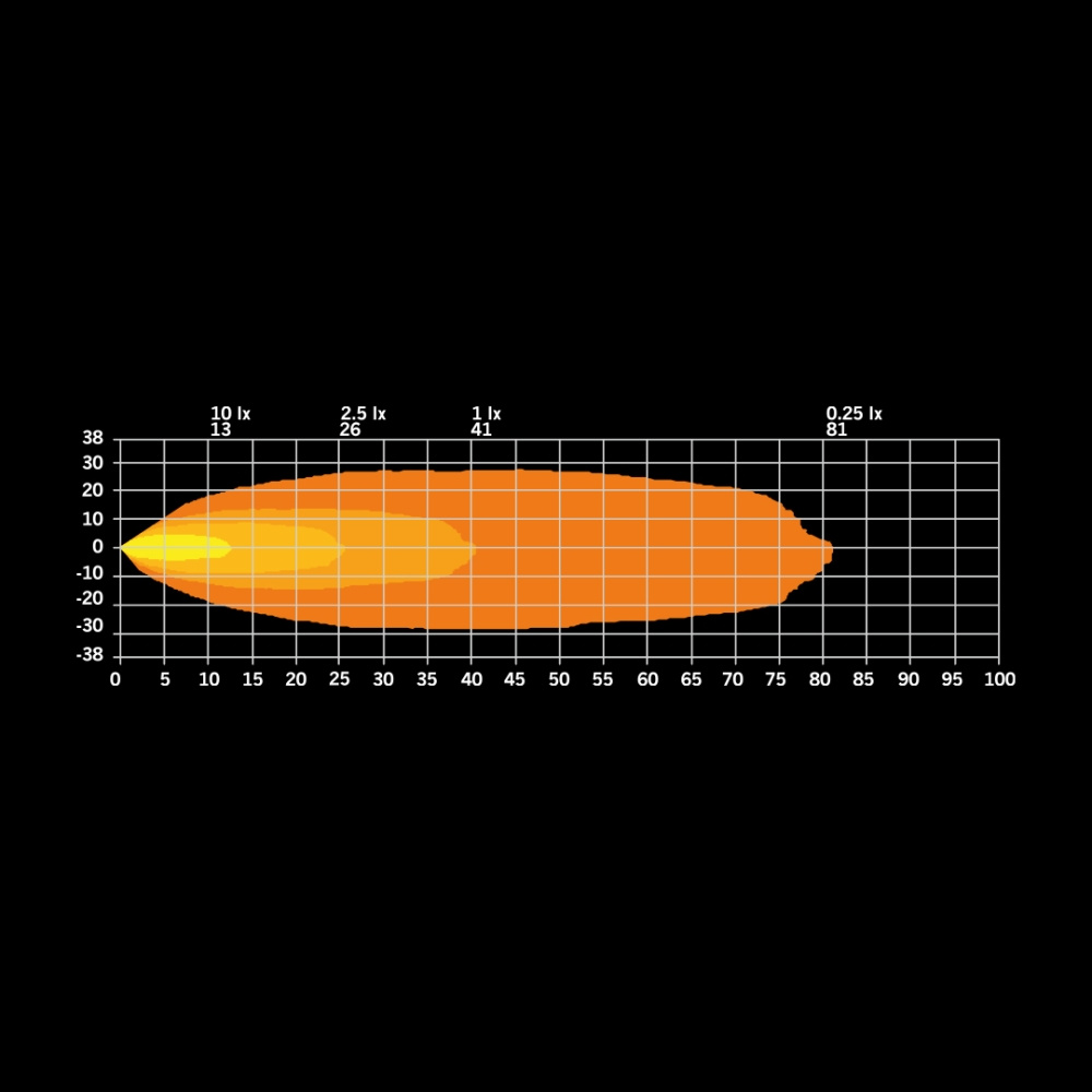 Strands Dark Knight Hardcore Mini Arbetsljus 21W