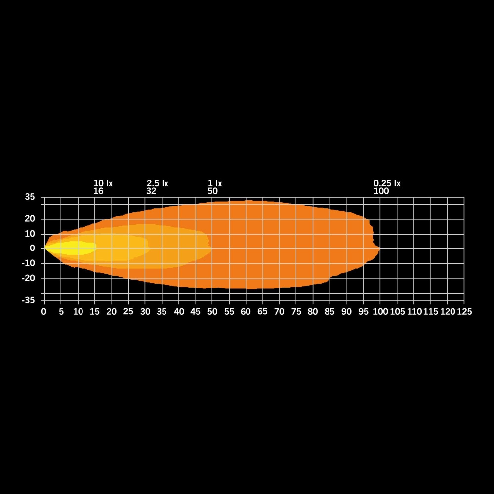 Strands Firefly Best View Arbetsljus 30W