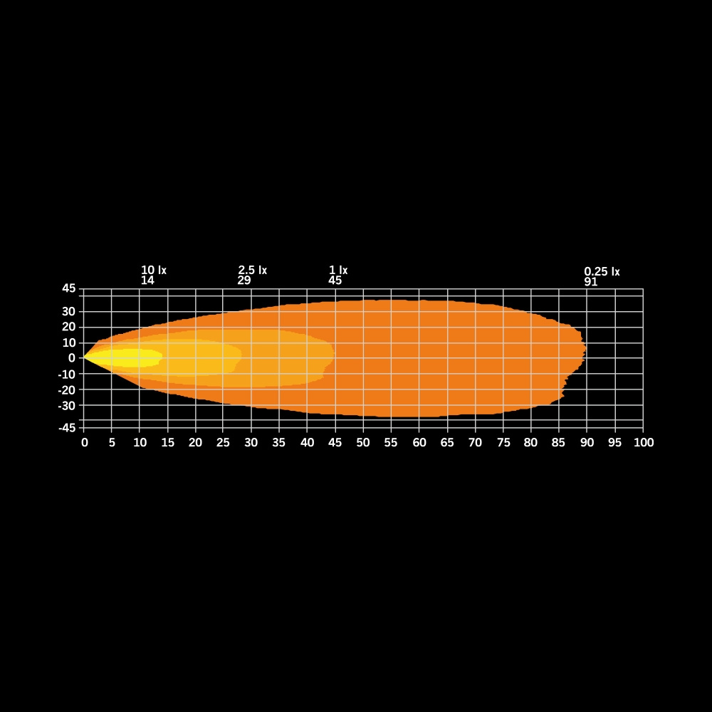 Strands Unity Edge Arbetsljus 20W