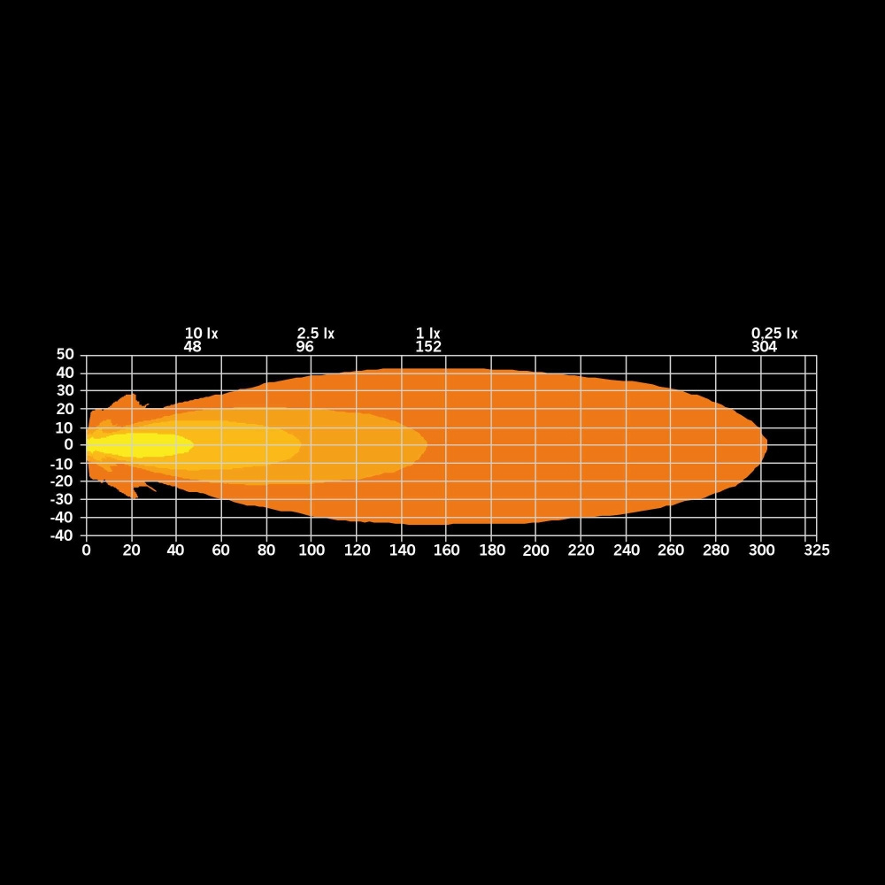 Strands Siberia XP Red Fox Arbetsljus 44W