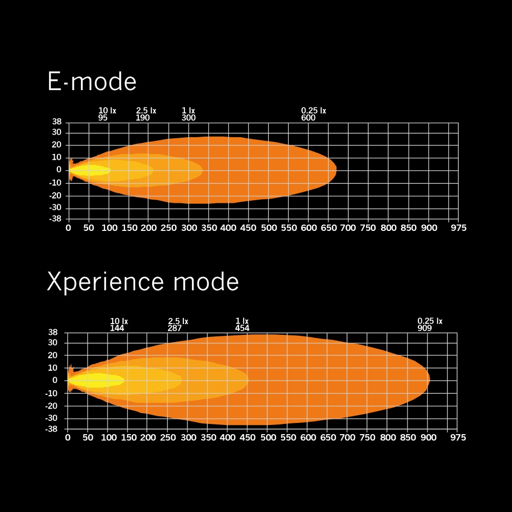 Strands Siberia XP SR LEDramp 12