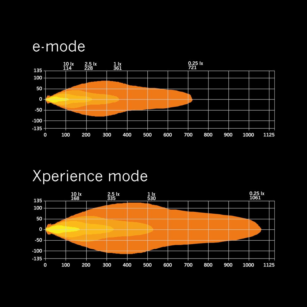 Strands Siberia XP Src LEDramp 42
