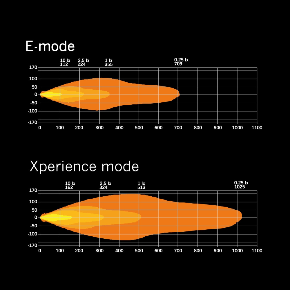 Strands Siberia XP Src LEDramp 50