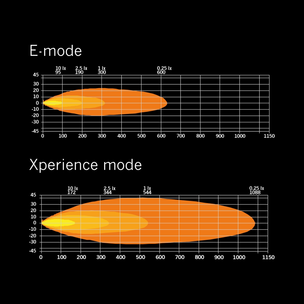 Strands Siberia XP DR LEDramp 8