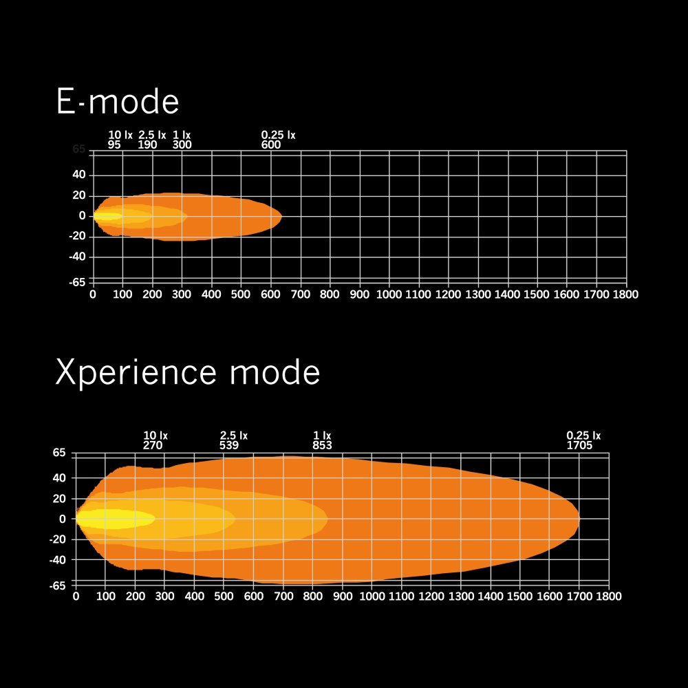 Strands Siberia XP DR LEDramp 22
