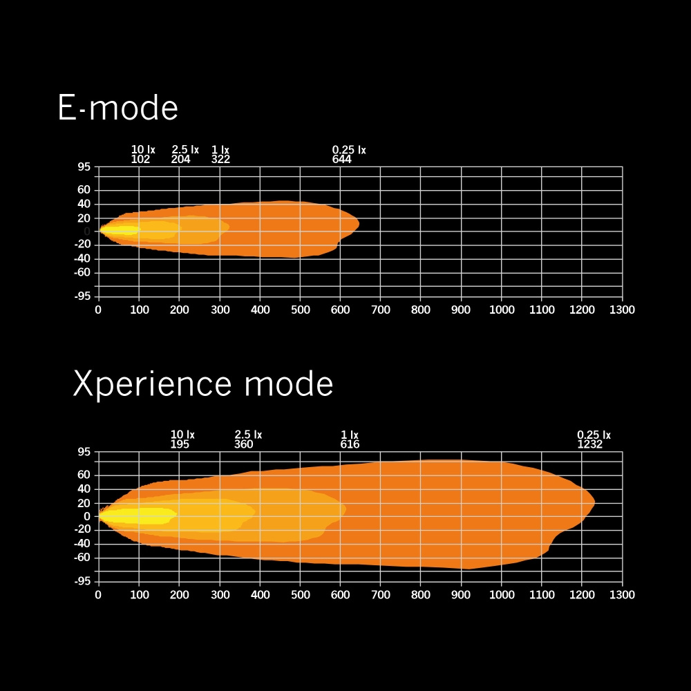 Strands Siberia XP Drc LEDramp 22
