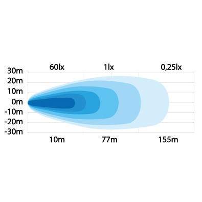 Strands Arbetsljus 25W
