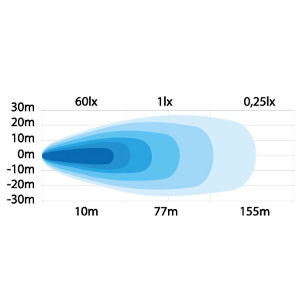 Strands Arbetsljus 25W