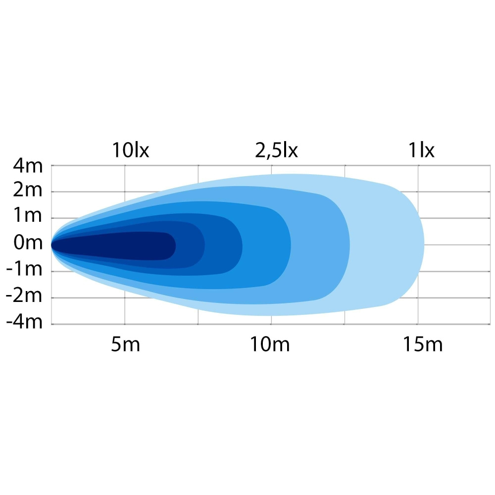 Strands Dark Knight Backljus LED
