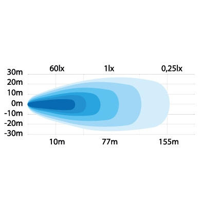 Strands Back/Arbetsljus 25W, 10-110V