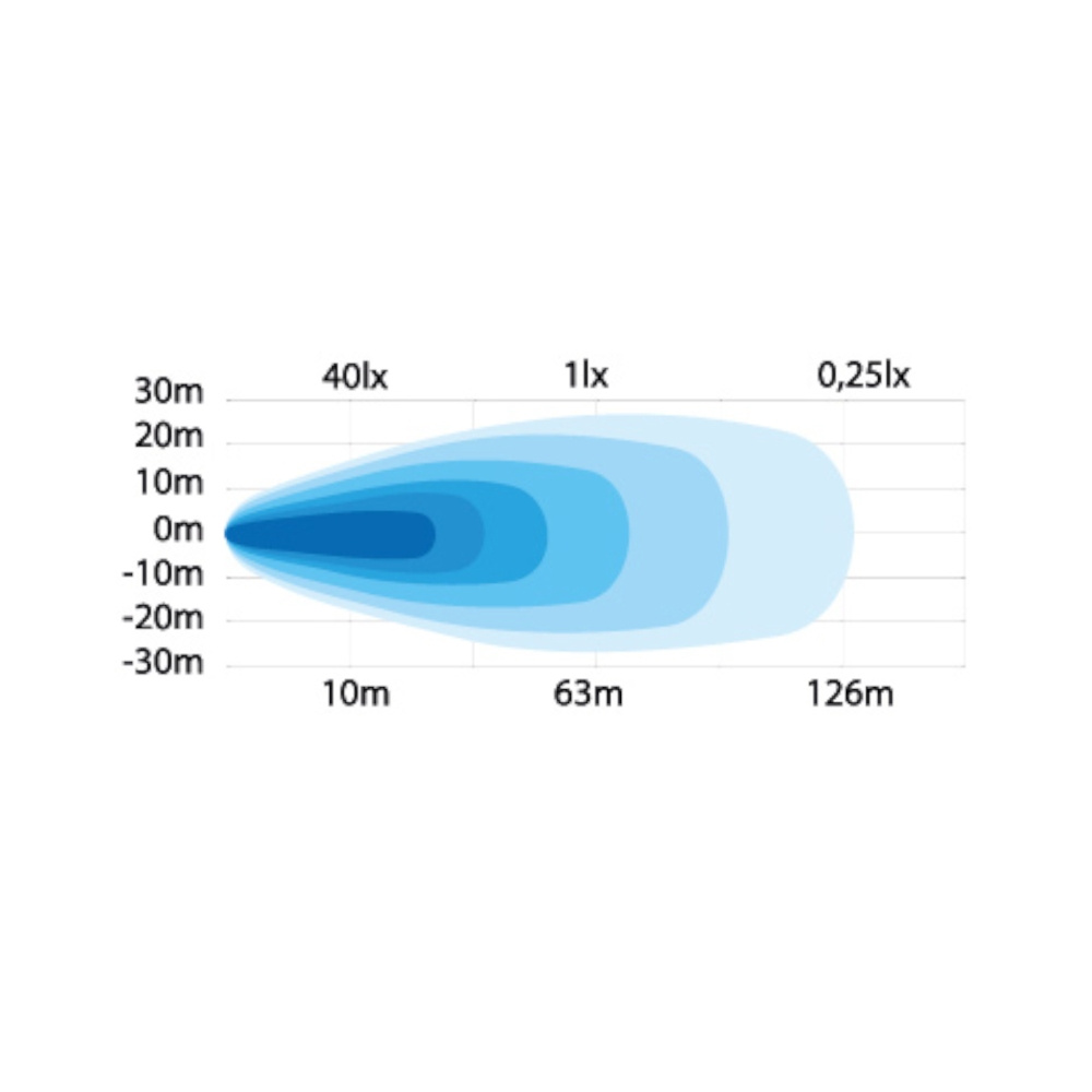 Strands Arbetsljus 18W