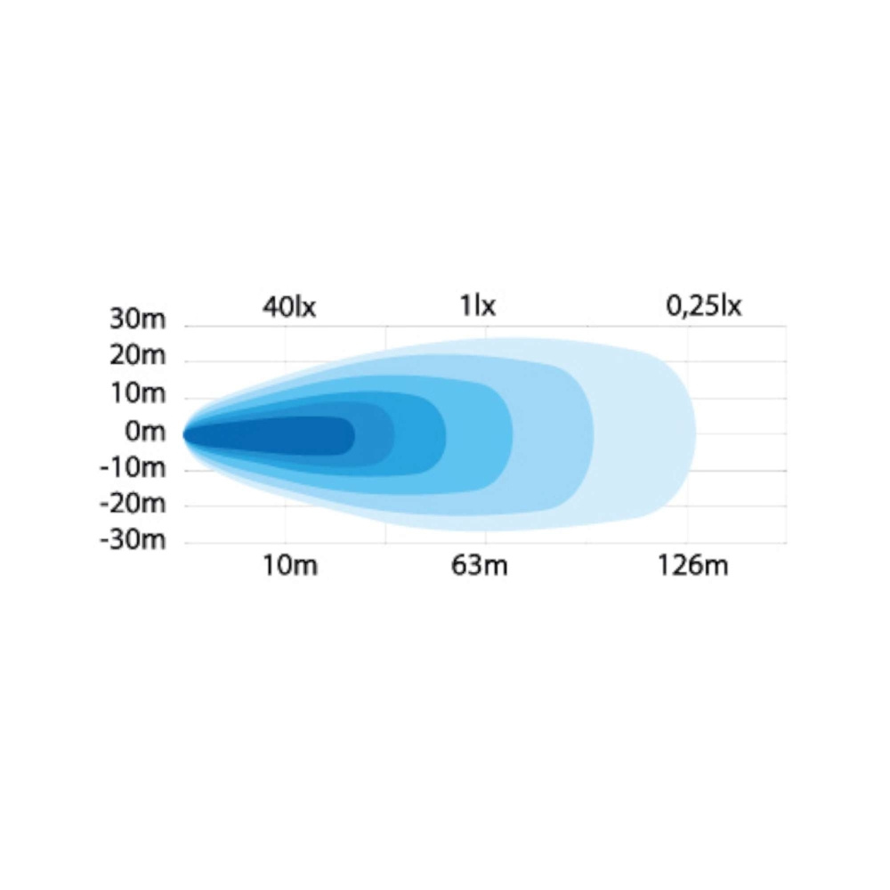 Strands Arbetsljus 18W