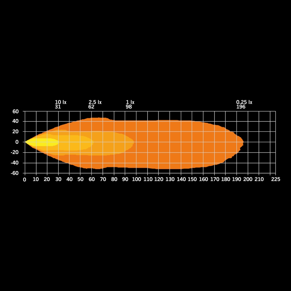 Strands President Arbetsljus 2.0 51W