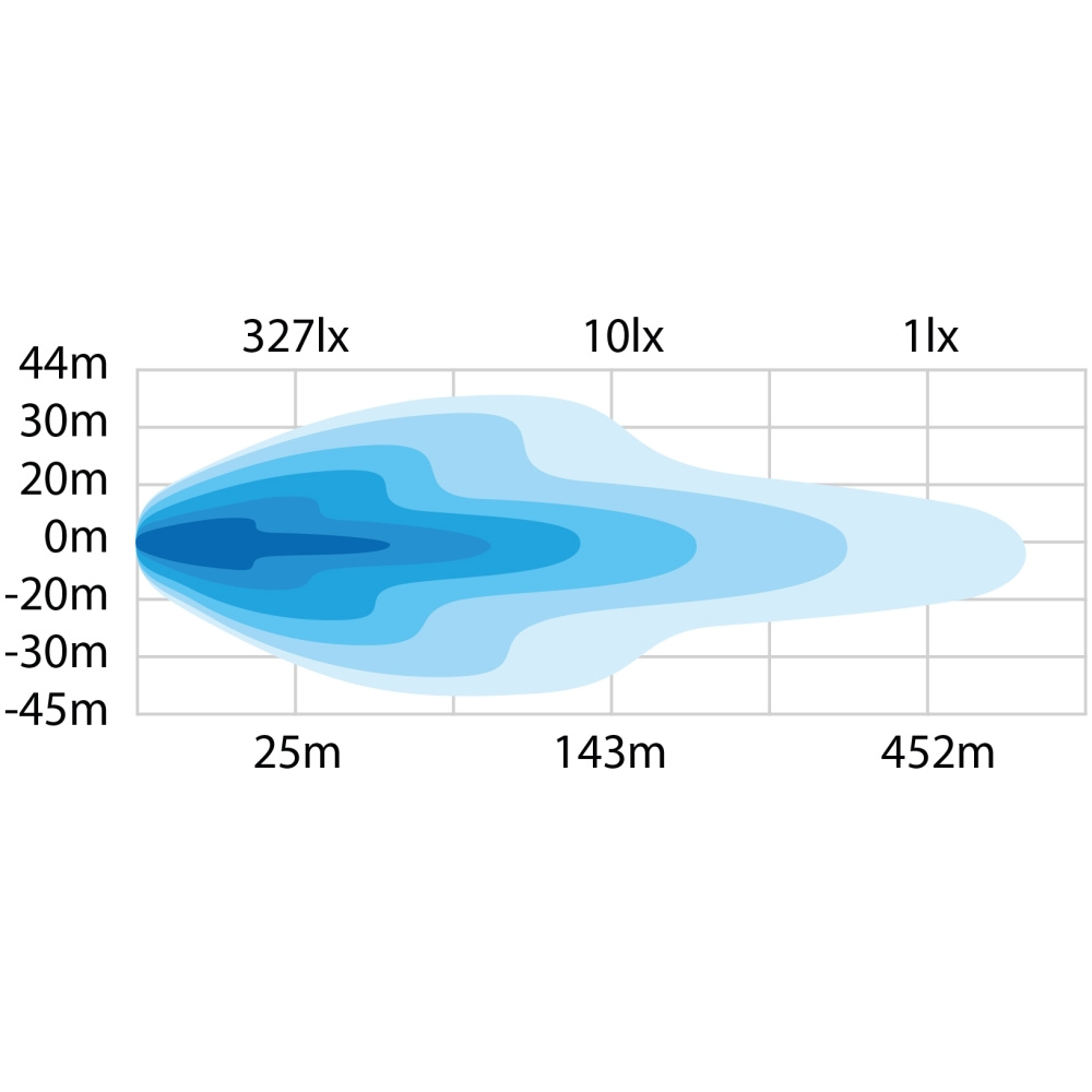 Strands LED-Rampspaket Dark Knight NUUK 20