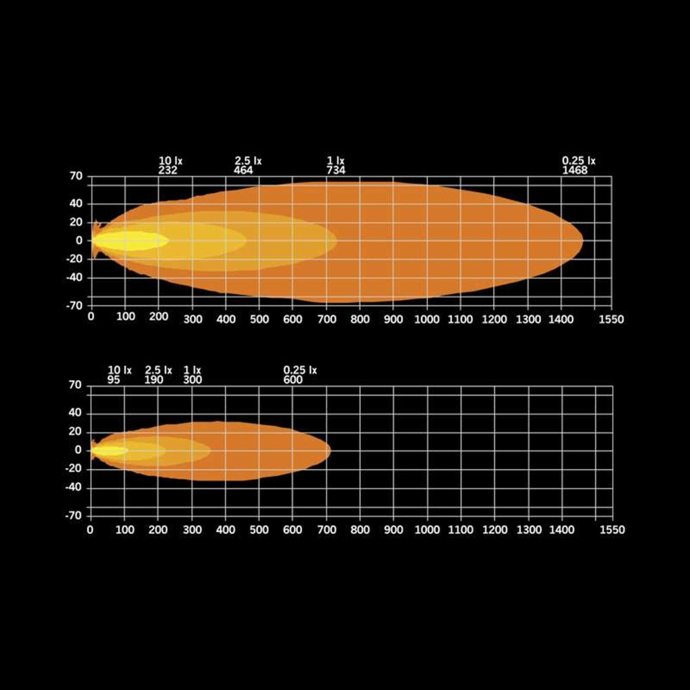 Strands LEDrampspaket Siberia SR 32