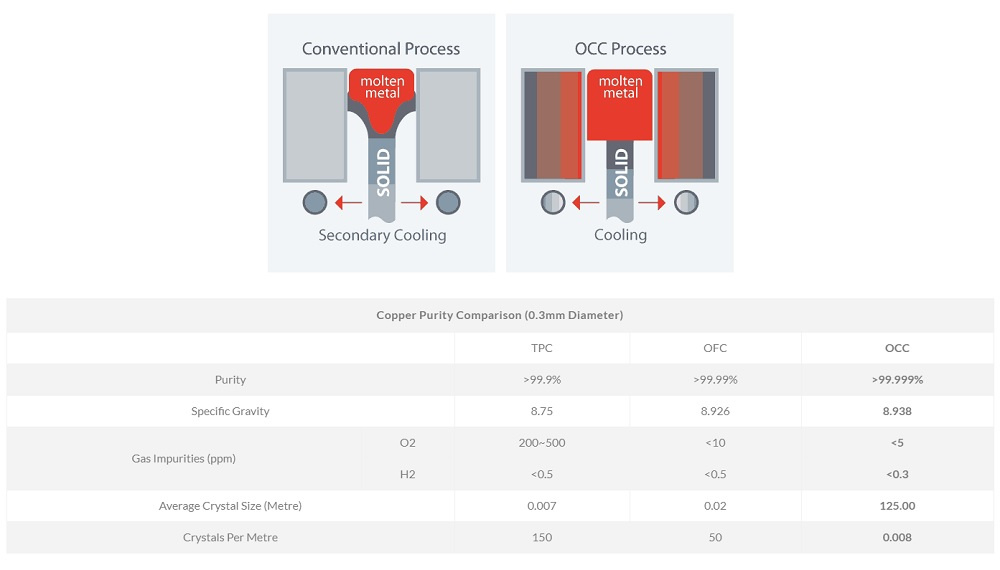 Atlas Element Integra Subwooferkabel